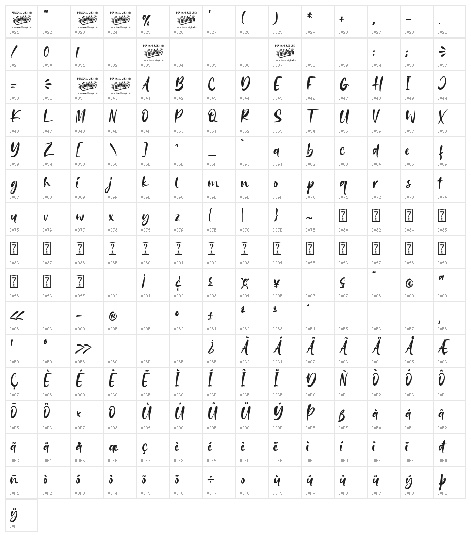 Sweetie Banana Character Map