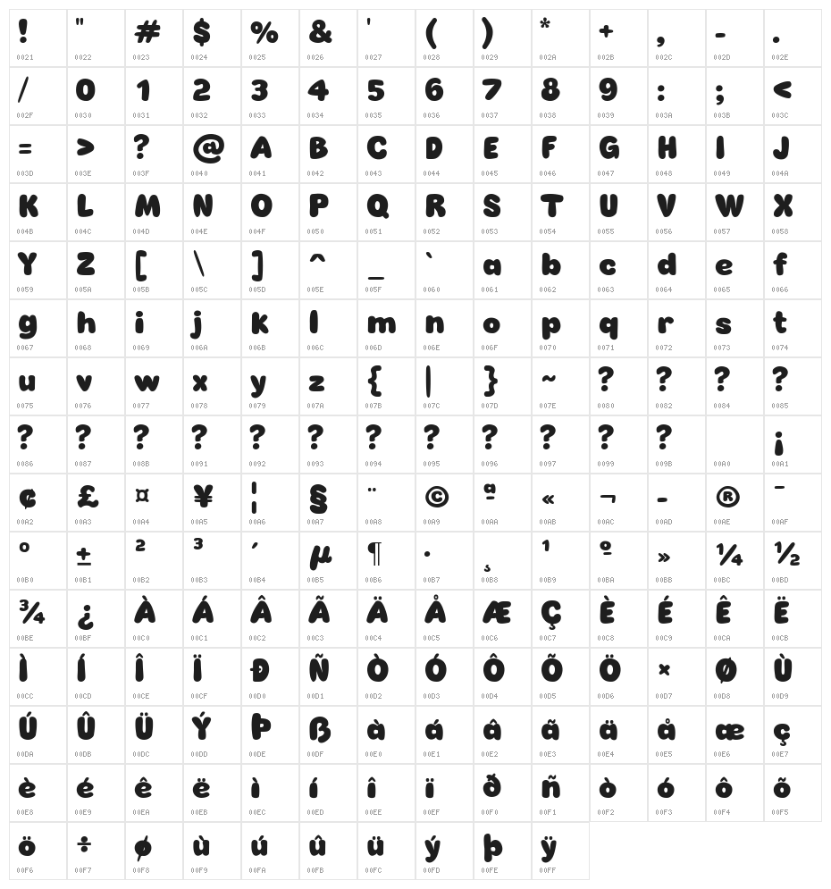 Sweetie Bubble Gum Character Map