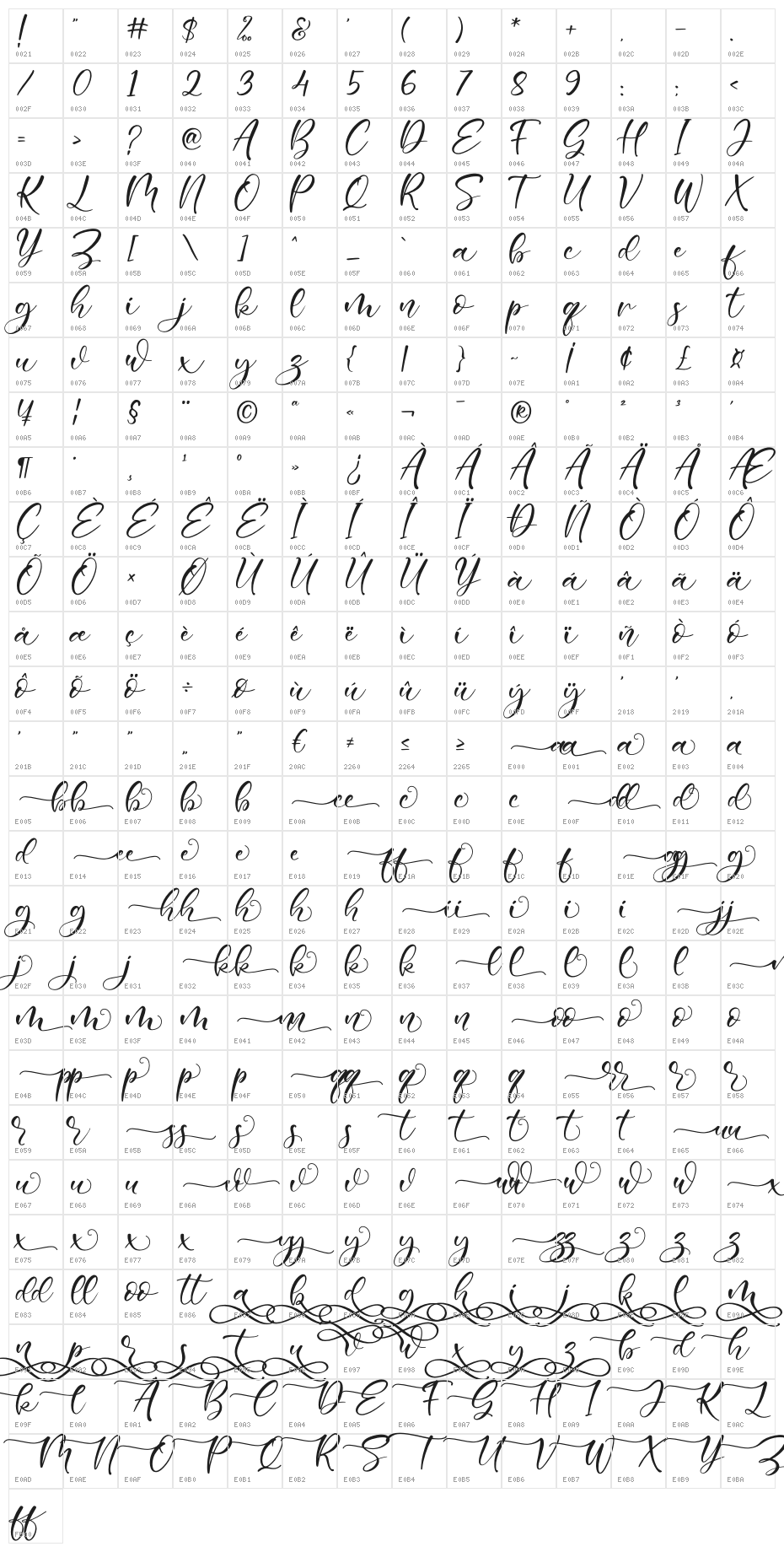 Sweetie Bunny Character Map