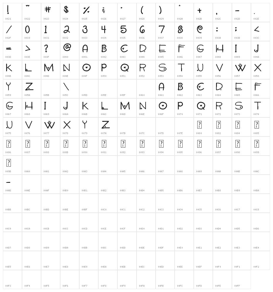 Sweetie Hand Character Map