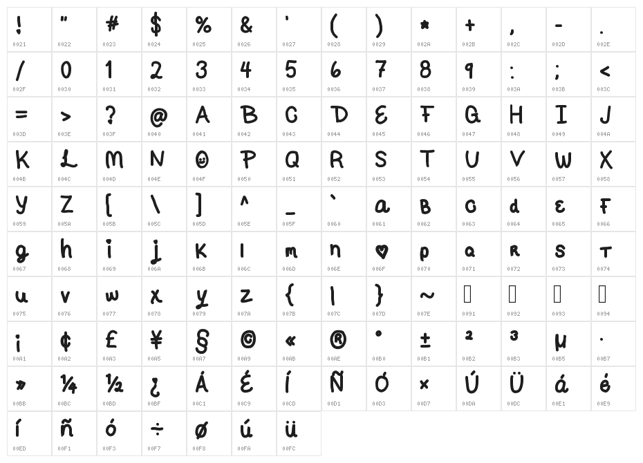 Sweetie Love Character Map