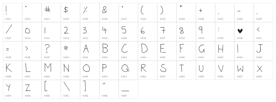 Sweetie Pie Character Map