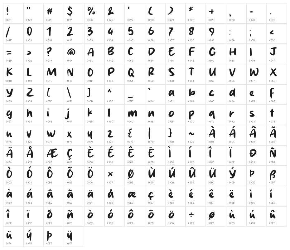 Sweetie Potato Character Map