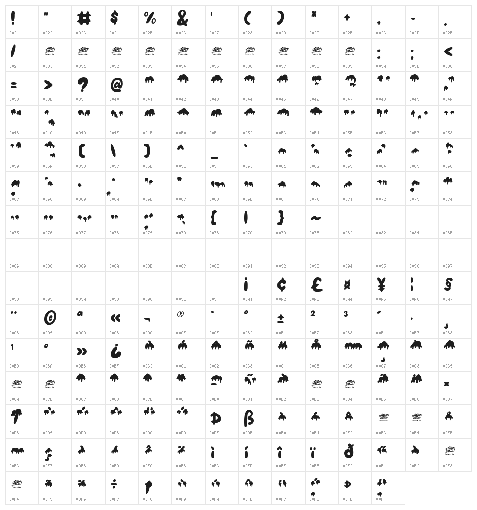 Sweetie Summer Display - Personal Use Character Map