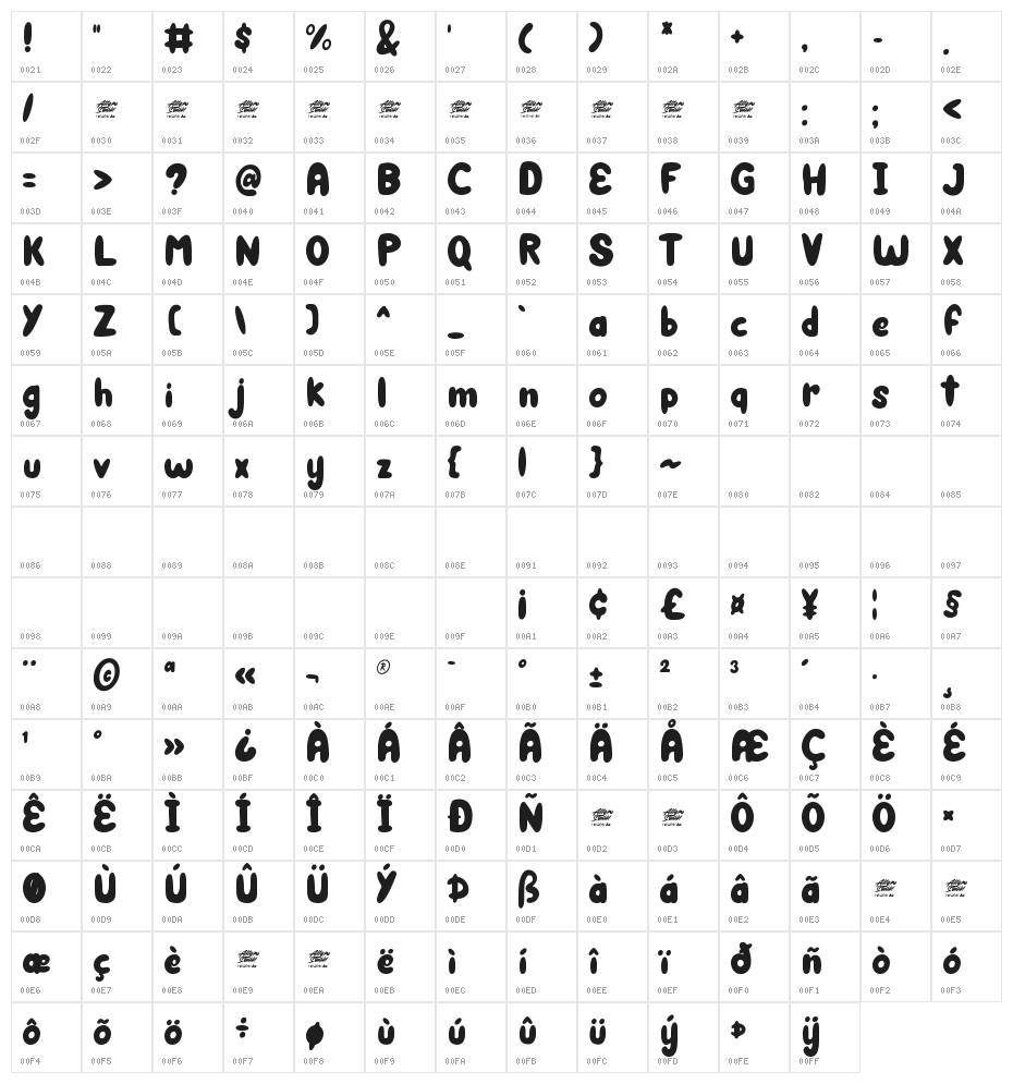 Sweetie Summer - Personal Use Character Map