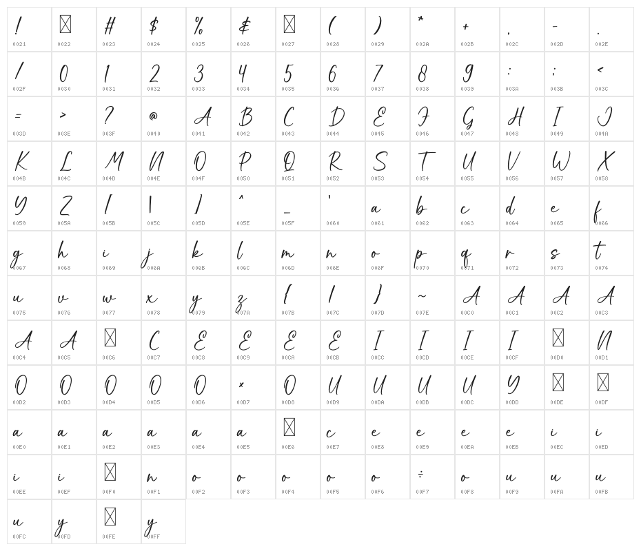 Sweetie Character Map