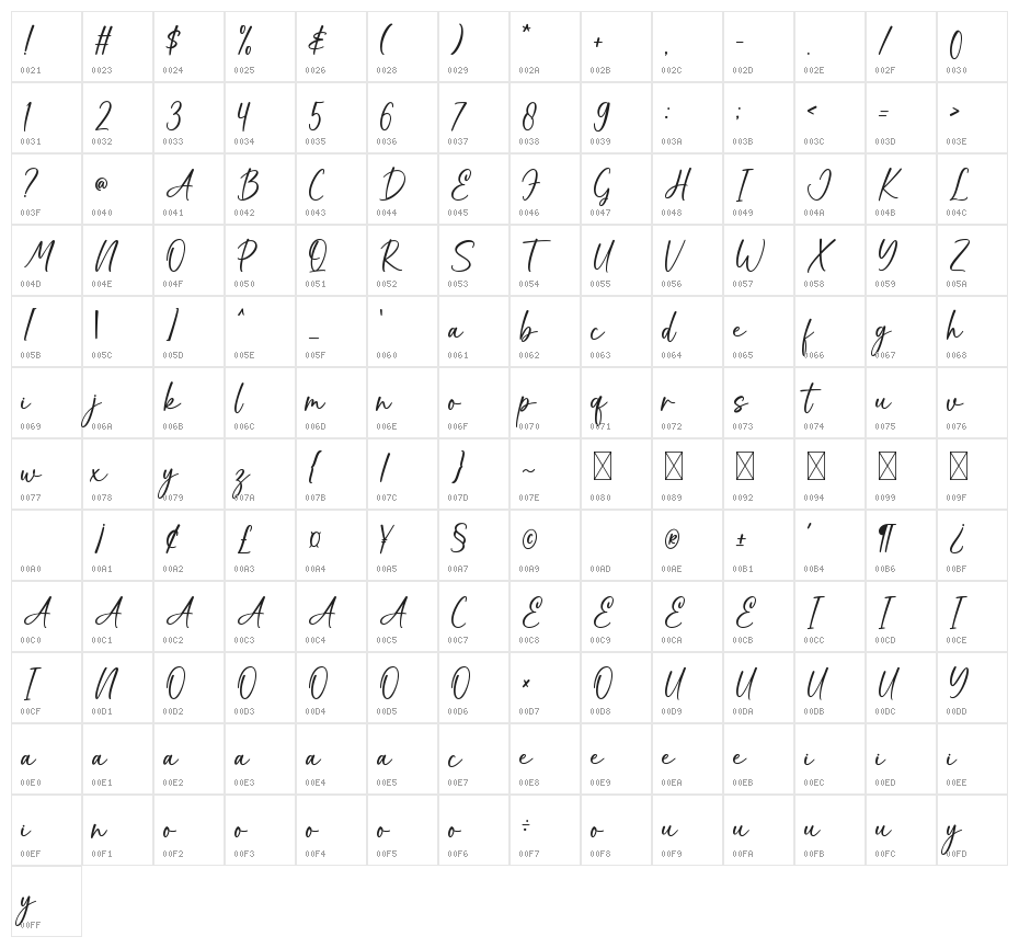 Sweetie Character Map