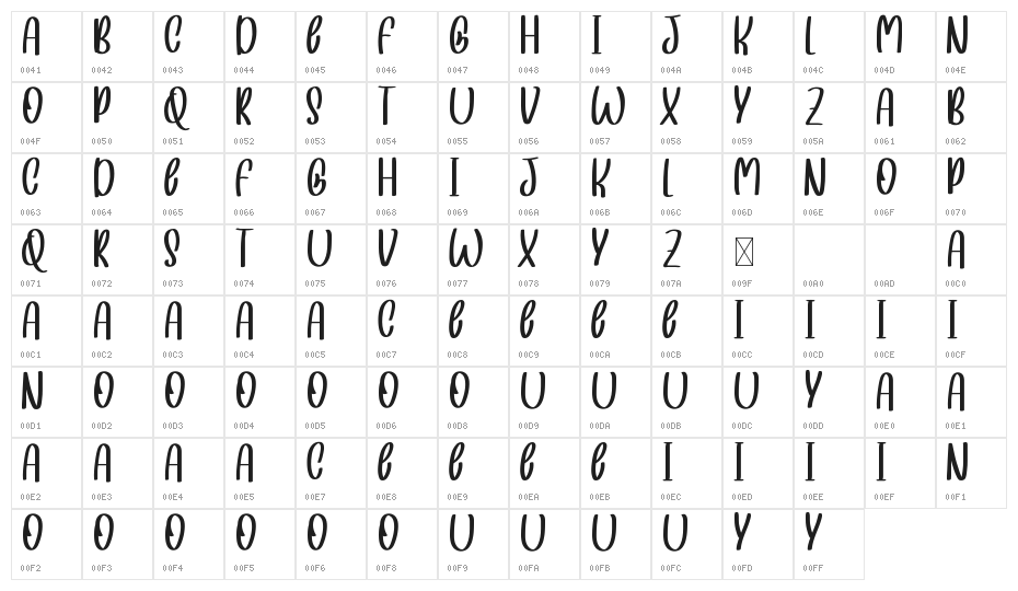 Sweetish Demo Character Map