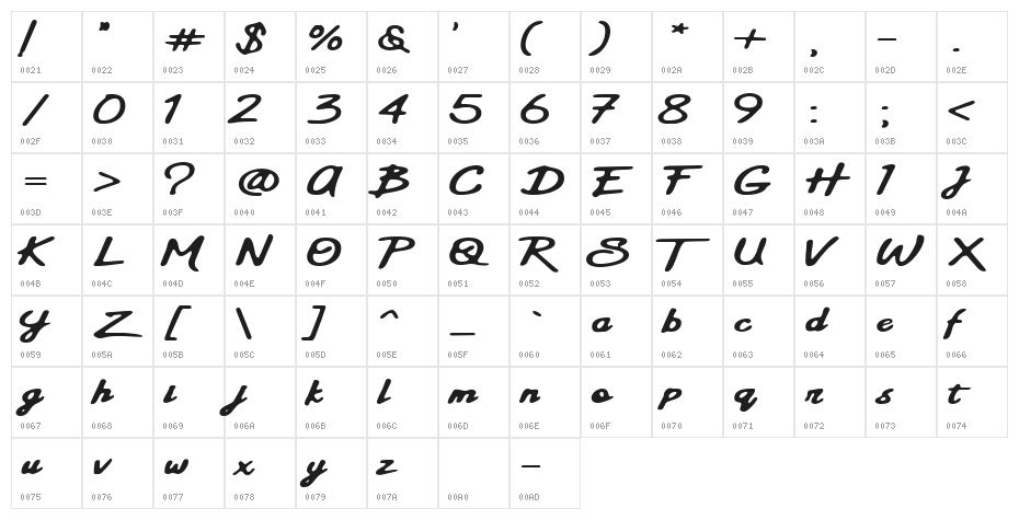 Sweetland Character Map