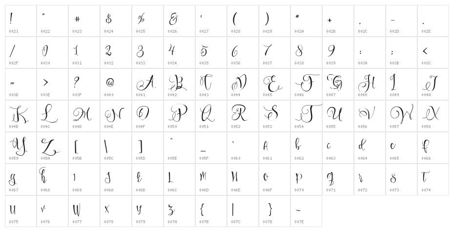Sweetline Free Demo Character Map