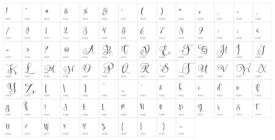 SweetlineFreeDemo Character Map