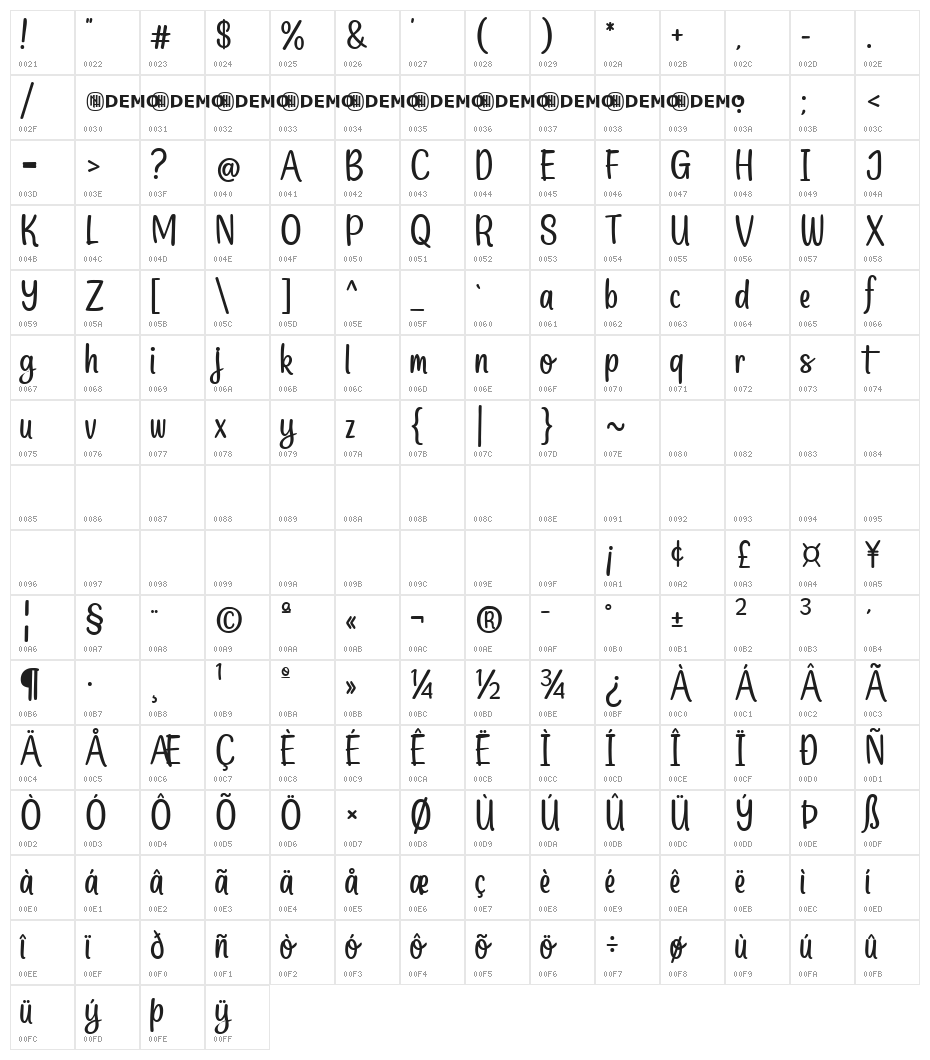 Sweetly Scented Regular Character Map