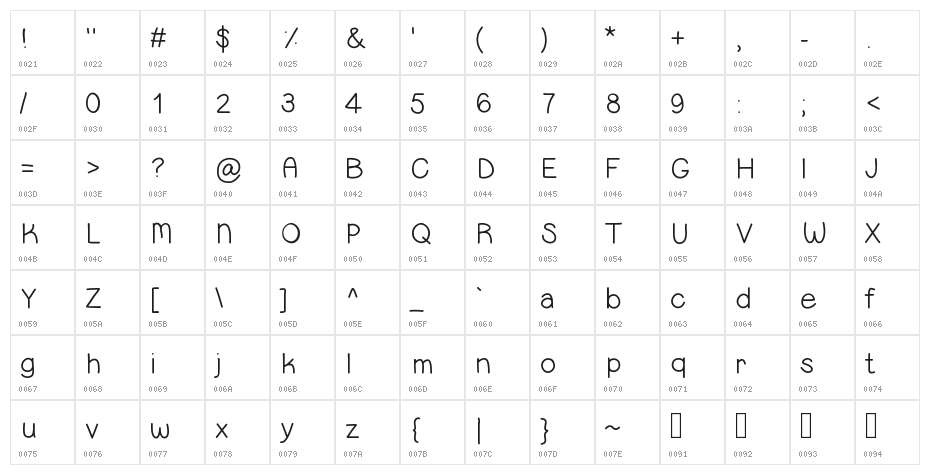 Sweetness Character Map