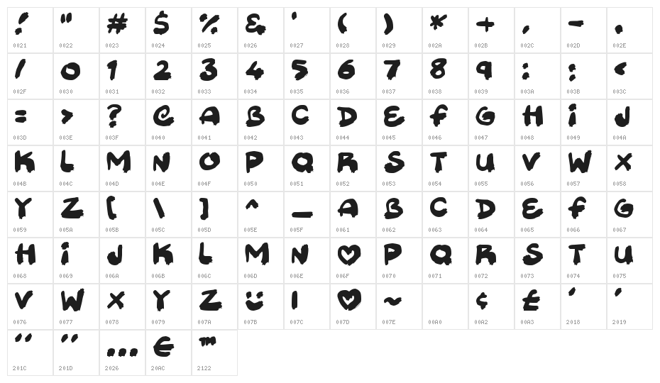 Sweetpaint Character Map