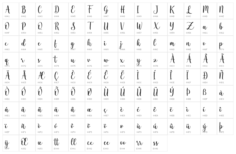 Sweetrough Character Map