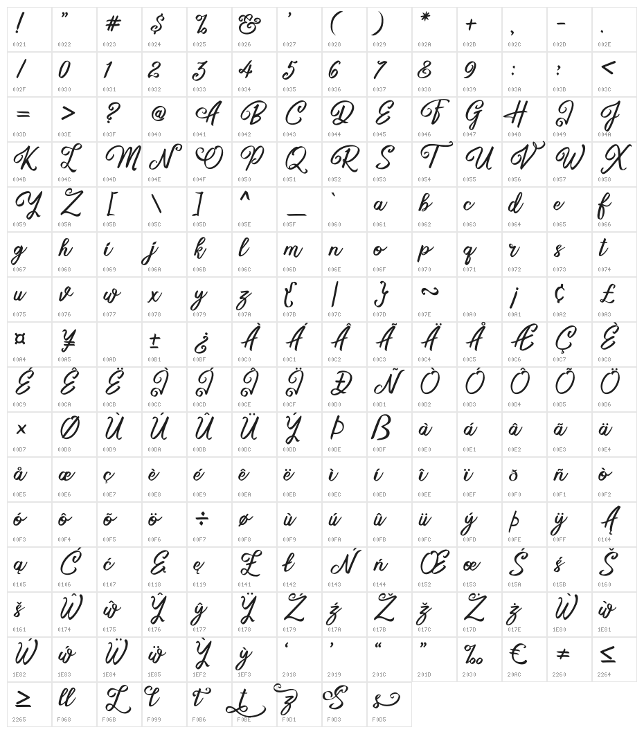 Sweets Delight DEMO Character Map