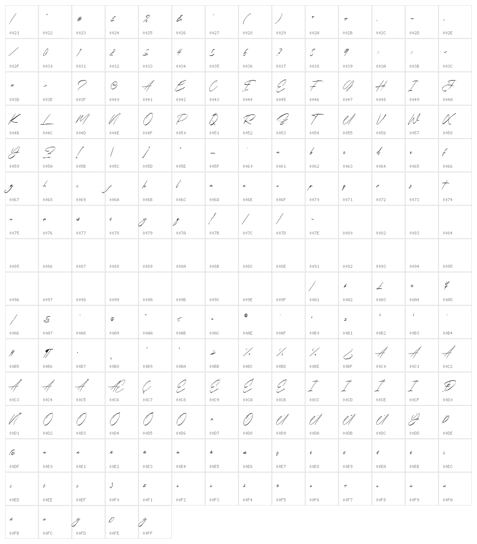 Sweets Holly Character Map