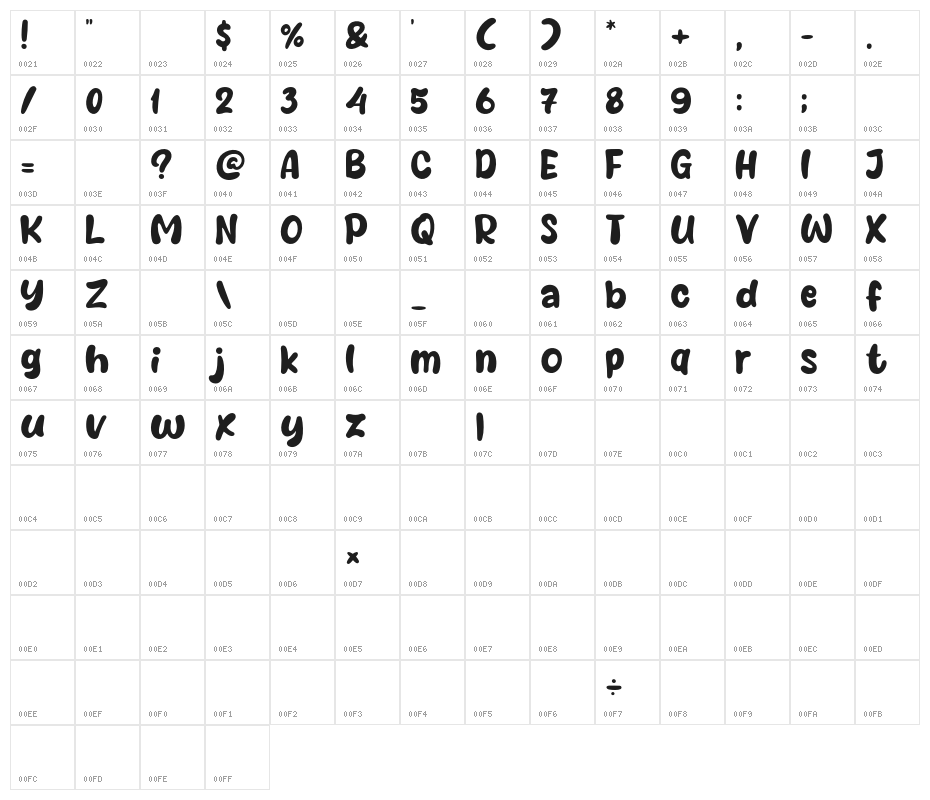 Sweets Smile Character Map