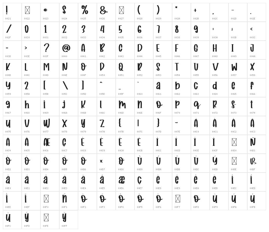 Sweett And Cheerful Character Map