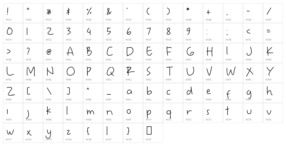 Sweety-Blue Character Map