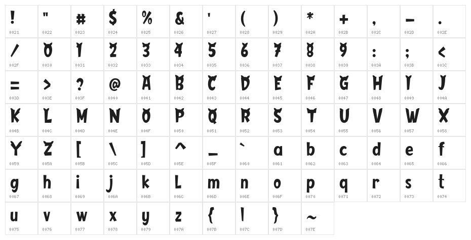 Sweety Cats Regular Character Map
