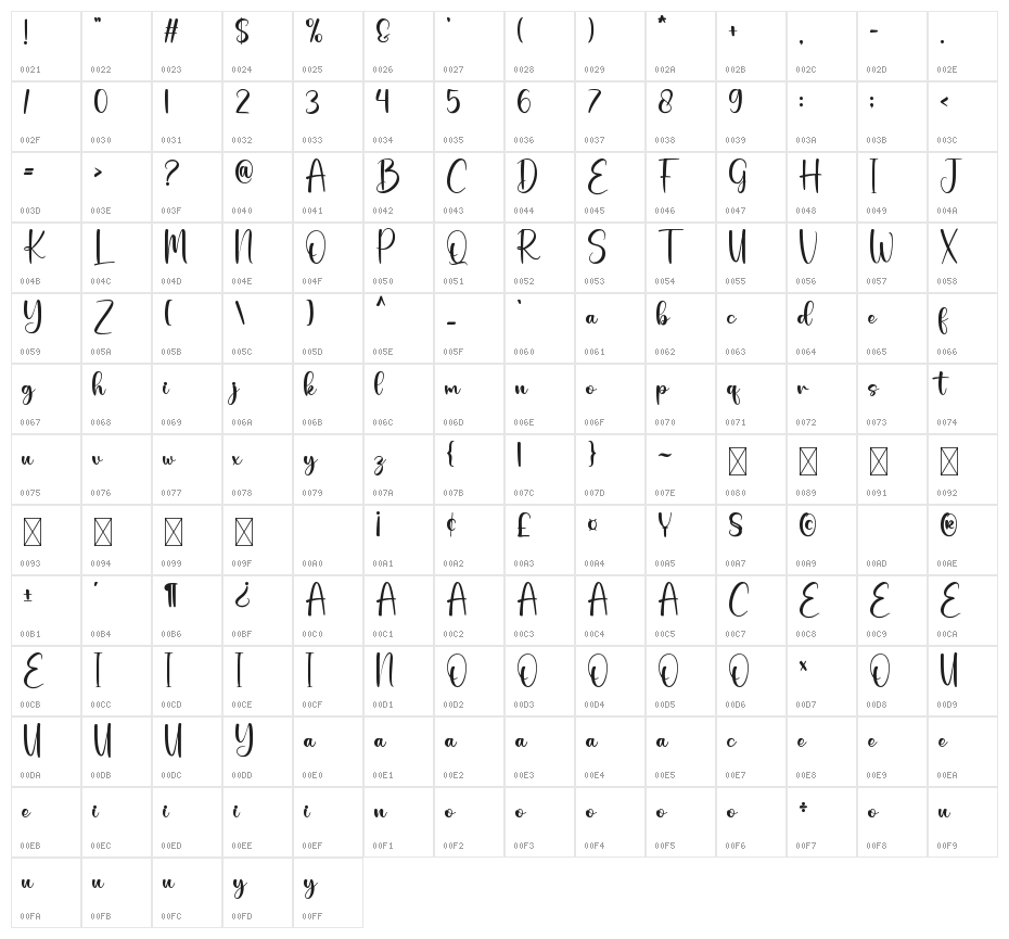 Sweety Diary Character Map