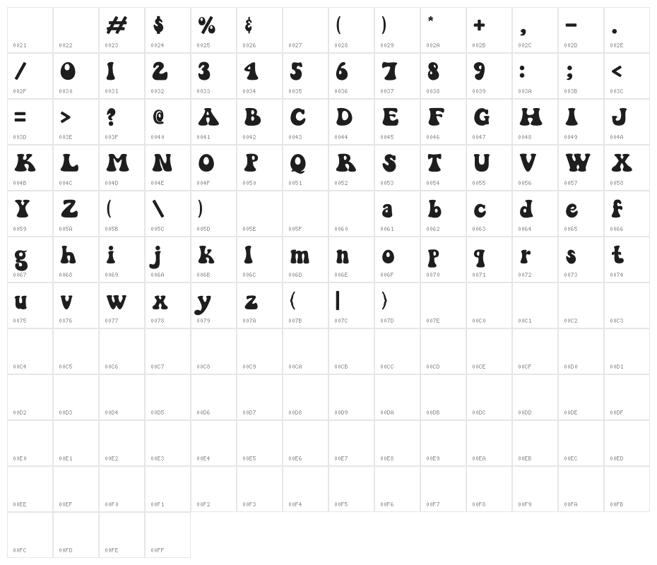 Sweety Groovy 1 Character Map