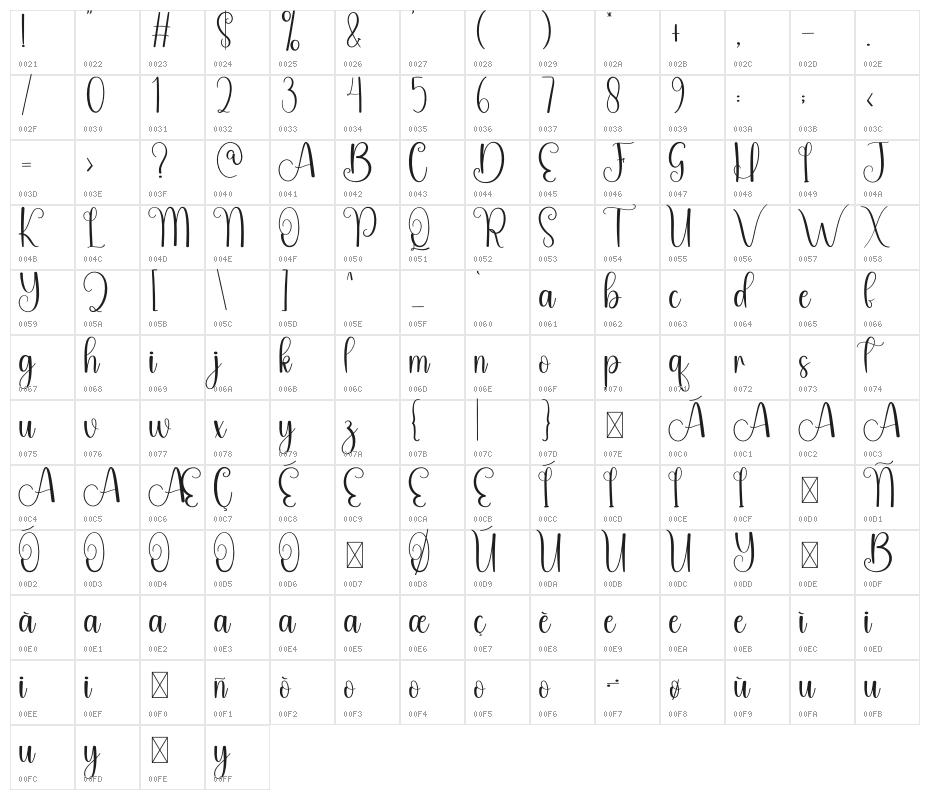 Sweety Love Character Map