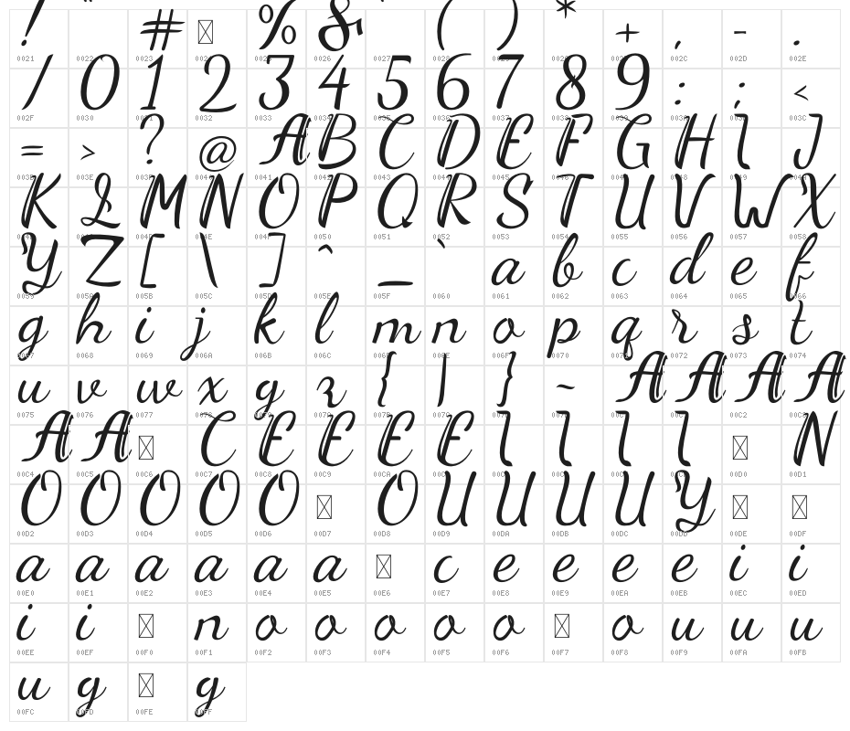 Sweety Loves Character Map