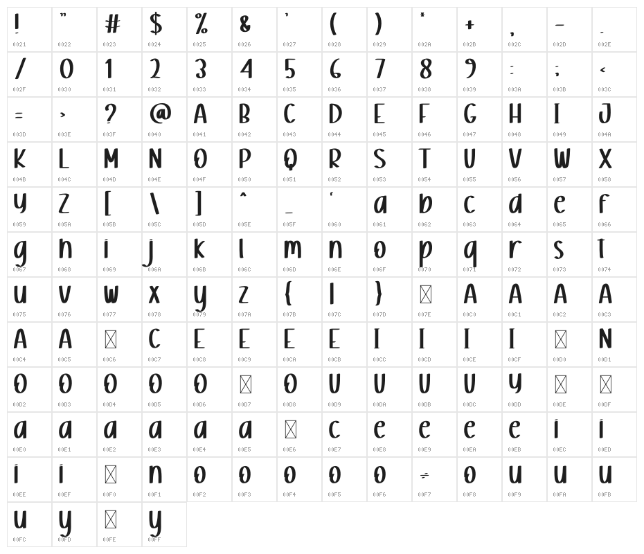 Sweety Milkys Character Map