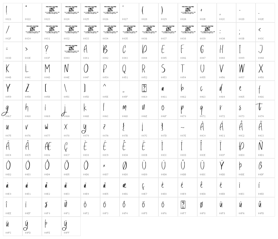Sweety Petty Character Map