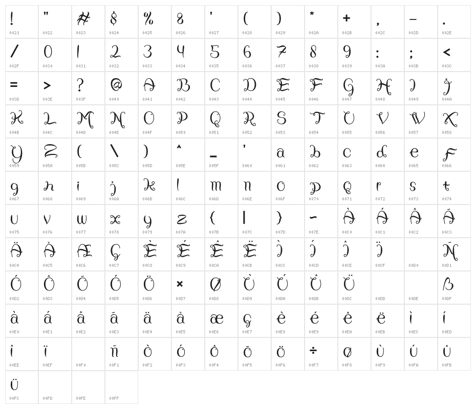 Sweety Rabbit Character Map