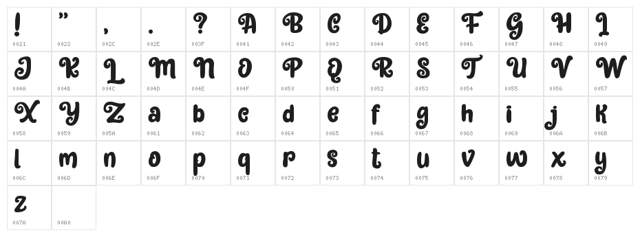 Sweety Rasty Character Map