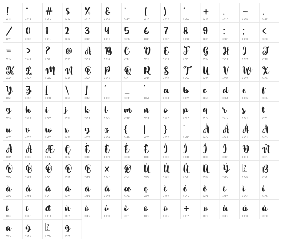 Sweety Renna Character Map