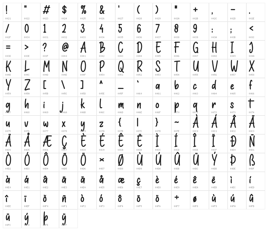 Sweety Strawberry Character Map