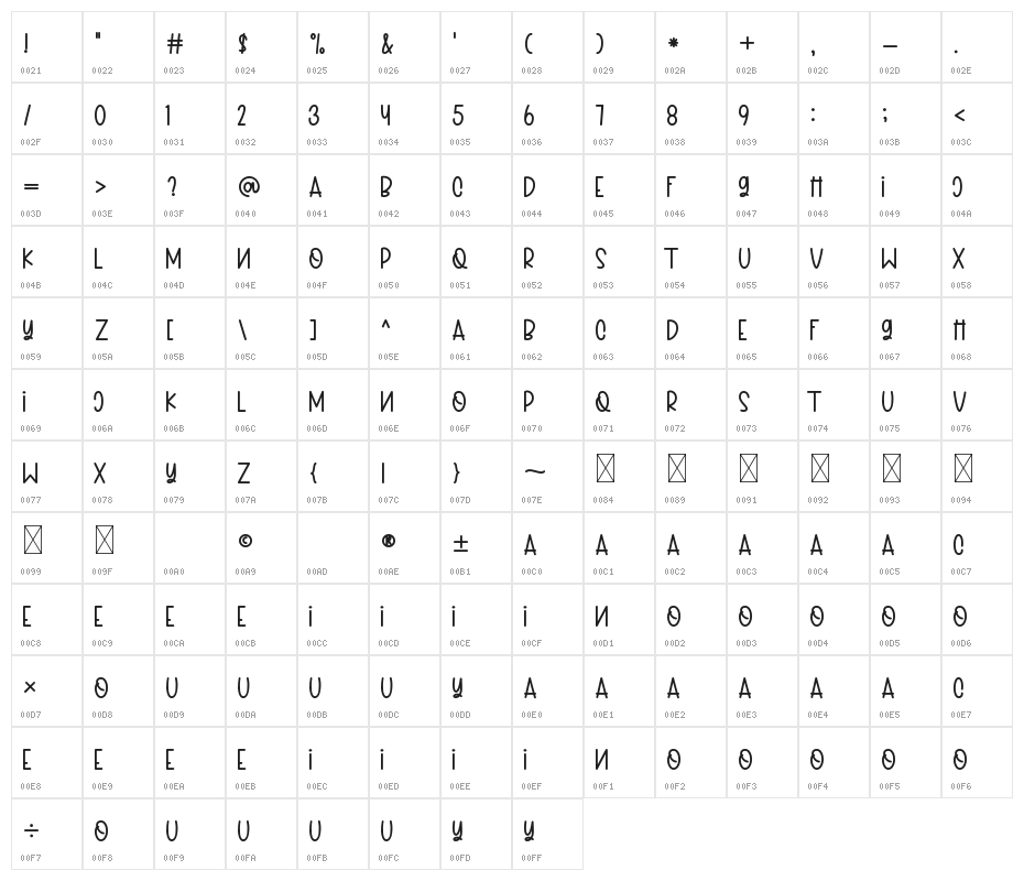 SweetyPeachy Display Character Map