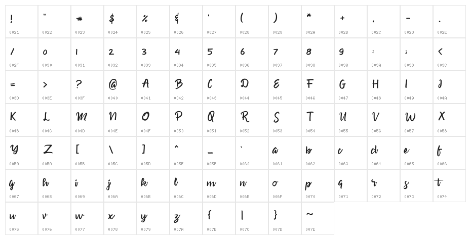 Sweety Character Map