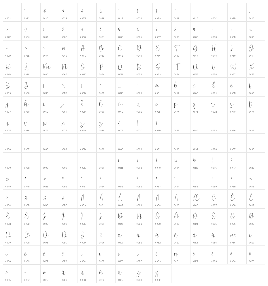 Sweetygirls Character Map