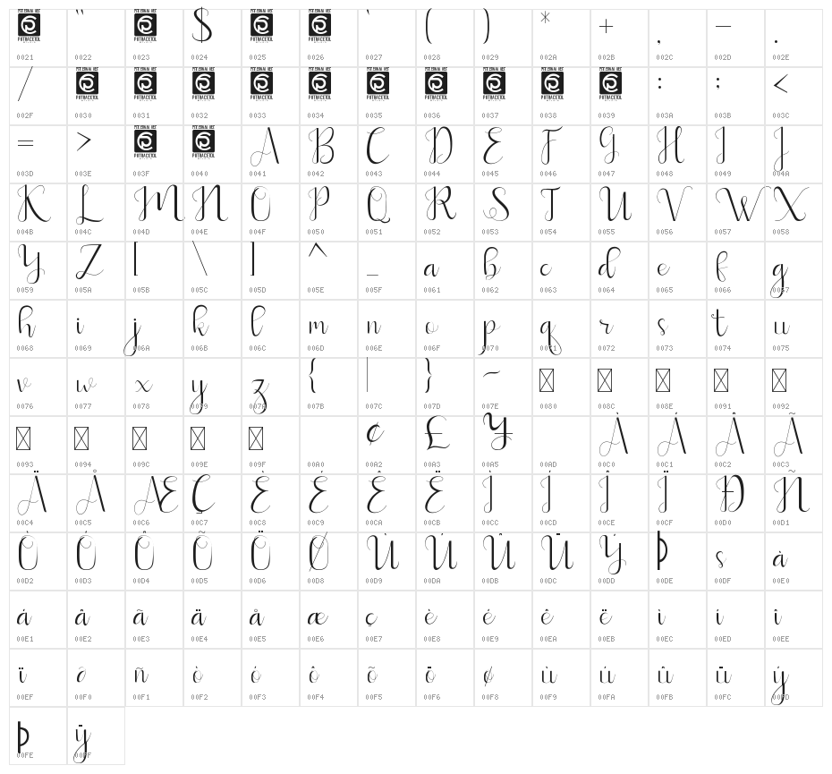 Sweetyhearts FreeVersion Character Map