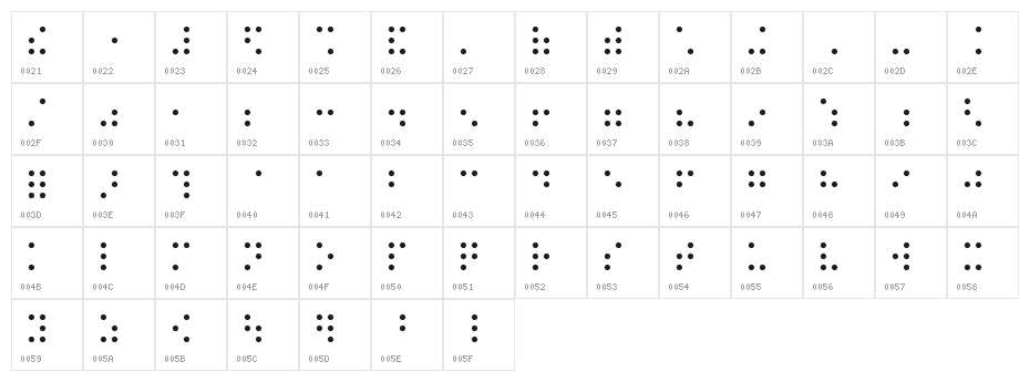 Swell Braille Character Map