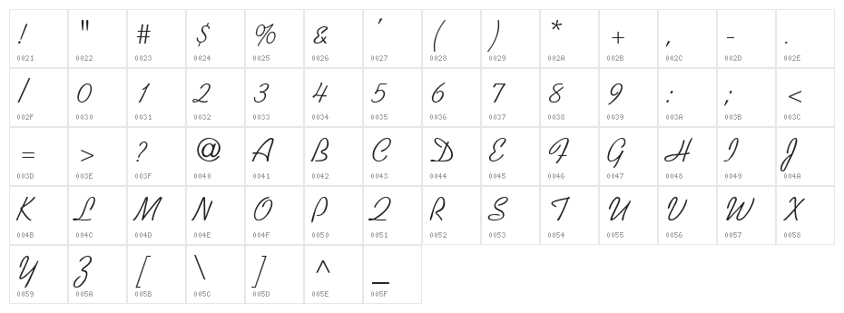 Swenson Character Map