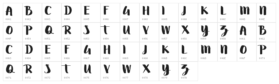 Swettiest Character Map