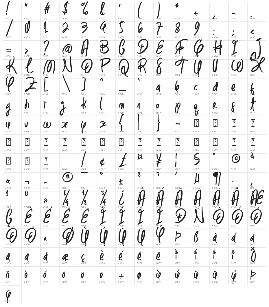 Swift Gorgeous Character Map