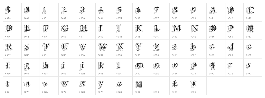 SwiftChops Character Map