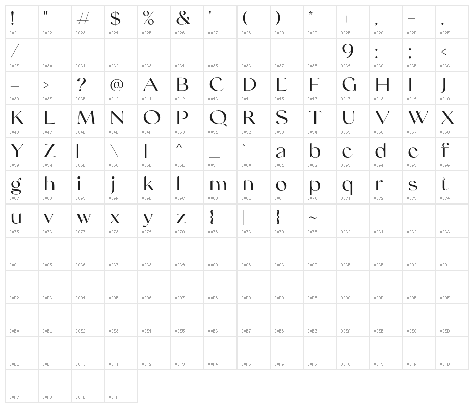SwiftedDEMO Character Map
