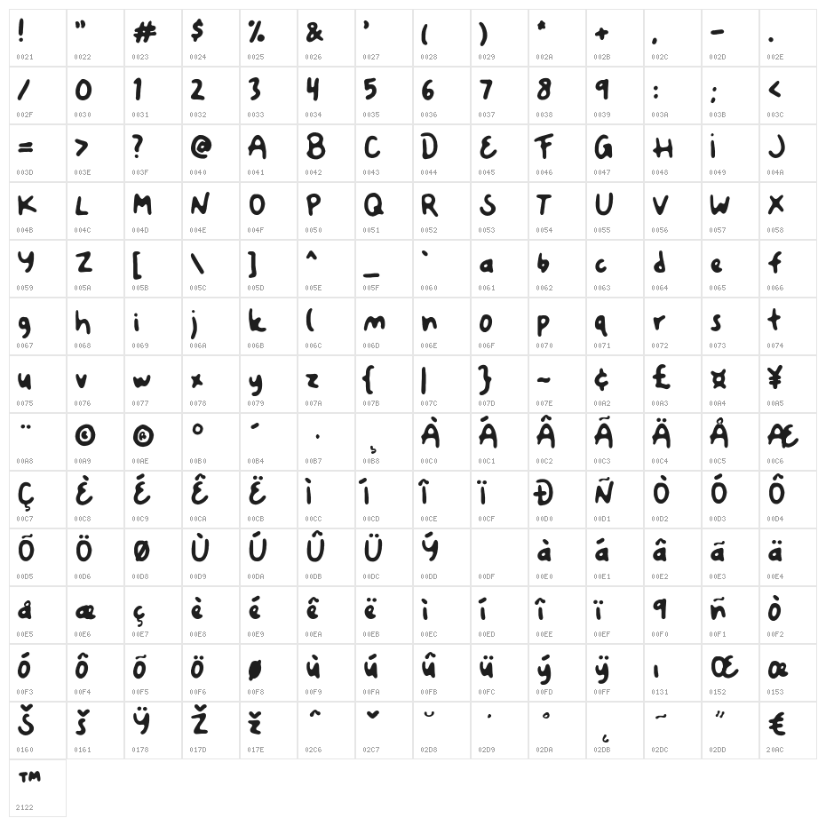 Swiftone Character Map