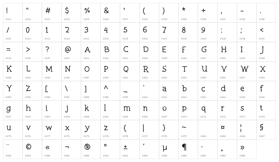 Swiming Frog Regular Character Map