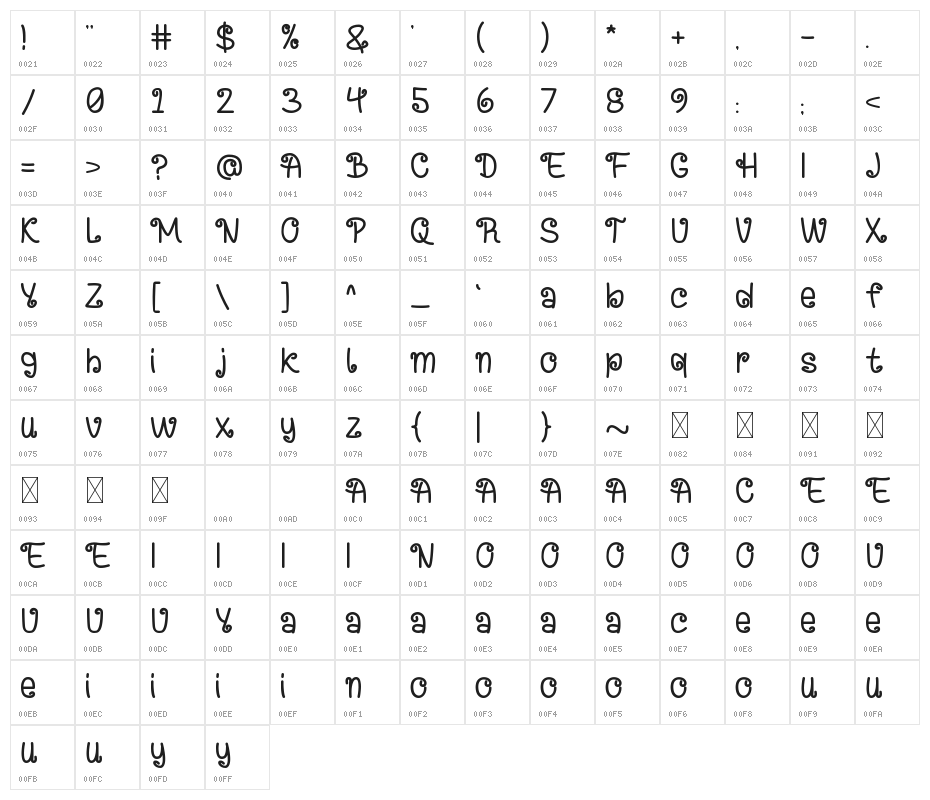 Swing-Happy Character Map