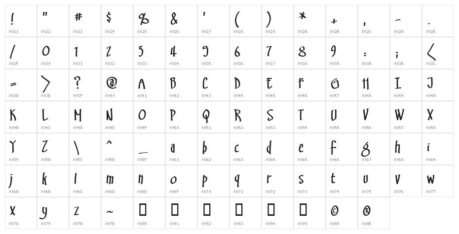SwingSet BB Character Map