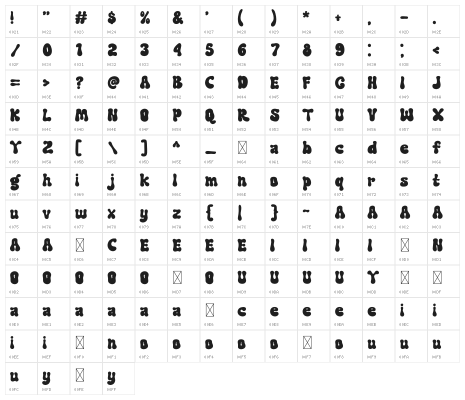 Swipe Soul Character Map